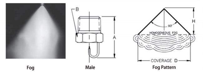 diagram and spray angle of jm inpingement mist nozzle diagram and spray angle of jm inpingement mist nozzle
