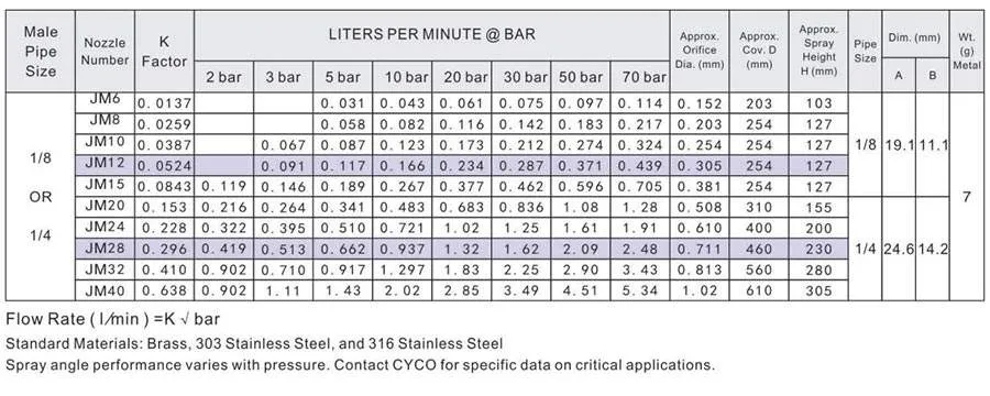 performance-data-of-jm-impingement-mist-nozzle performance-data-of-jm-impingement-mist-nozzle