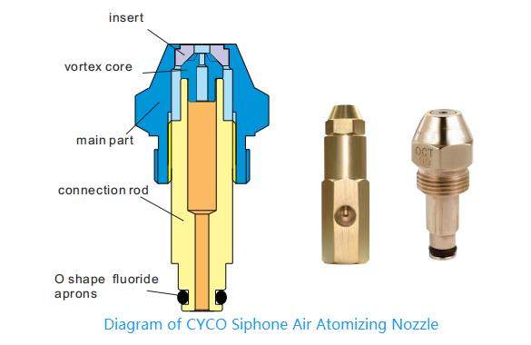 CYCO 45 Degree Spray Angle Brass Industrial Fuel Waster Oil Burner Nozzle -  CYCO Nozzle - Leading Spray Nozzle 20+ year