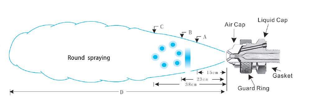 pressure air atomizing demo display of round shape spraying2