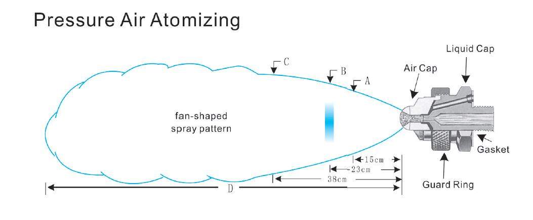 pressure air atomizing demo display