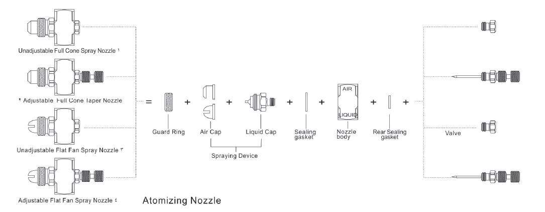 structure diagram of air atomizing nozzle