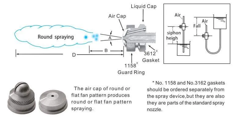 diagram and spraying effect of siphon-gravity-fed-air-atomizing-nozzle-heads Testa dell'ugello di nebulizzazione ad aria alimentata a gravità a sifone 2