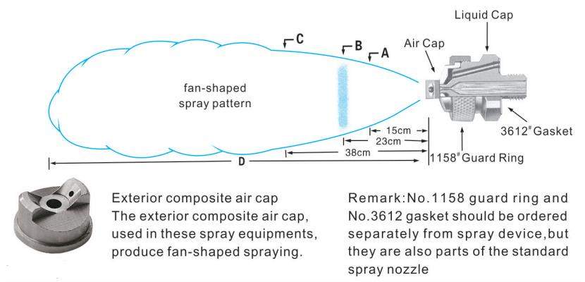 flat-pressure-air-atomizing-nozzle-head-diagram and spray pattern Testa dell'ugello di nebulizzazione ad aria a pressione piatta 2