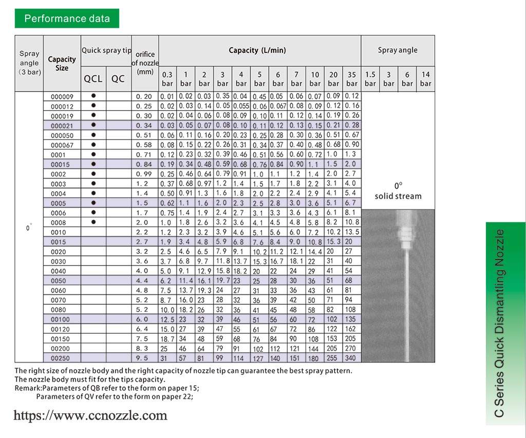 qcl-quick-dismantling-solid-stream-nozzle-spec-sheet qcl-quick-dismantling-solid-stream-nozzle-spec-sheet