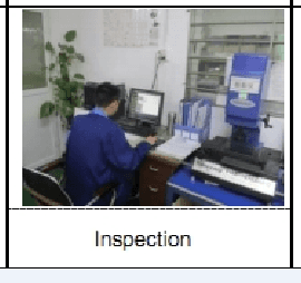 quality management process